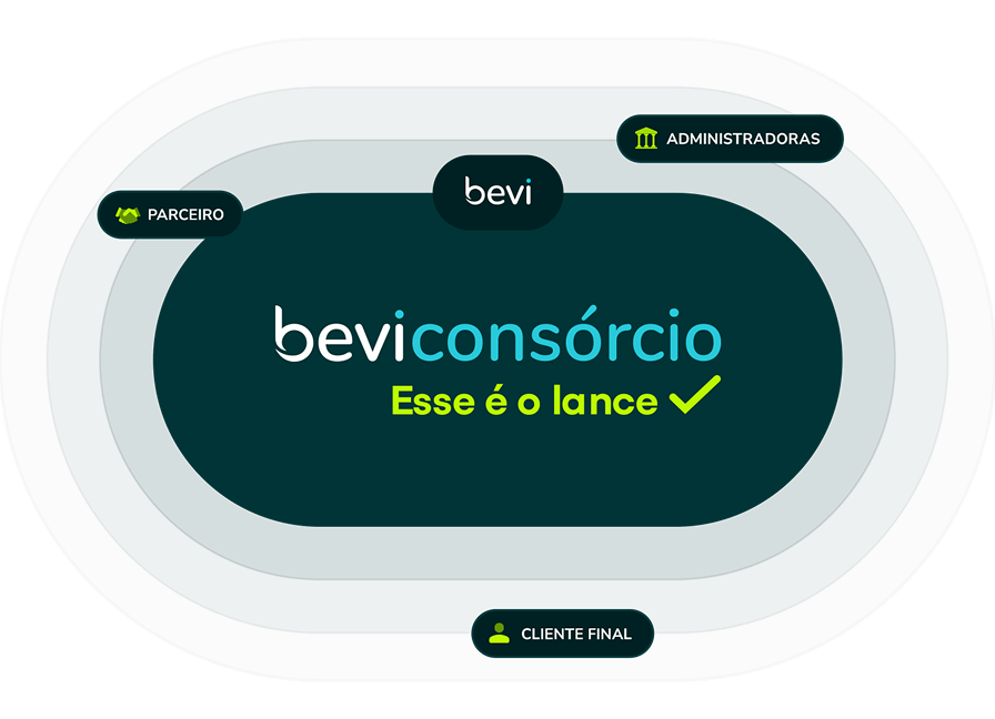 Uma mulher demonstrando carro, caminhão, casa, maquinas agricola e moto que faz parte do Beviconsórcio